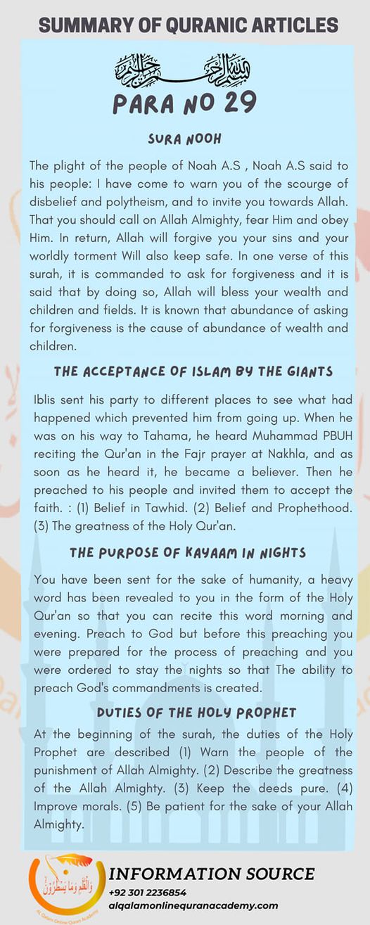 summary of Quran